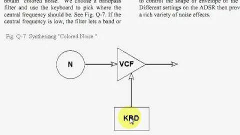 Q. Modular Synthesizers Part II
